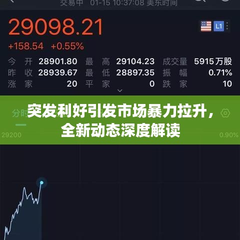 突發(fā)利好引發(fā)市場(chǎng)暴力拉升，全新動(dòng)態(tài)深度解讀