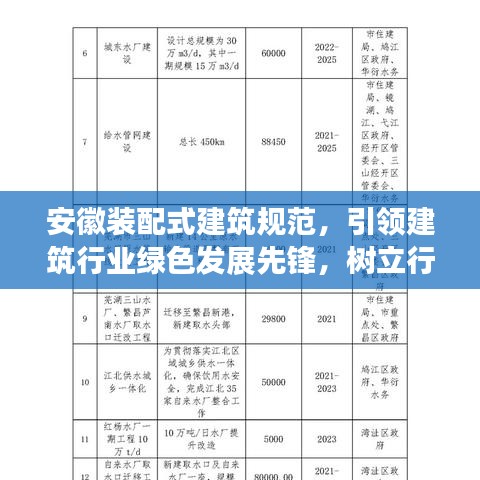安徽裝配式建筑規(guī)范，引領(lǐng)建筑行業(yè)綠色發(fā)展先鋒，樹立行業(yè)新標(biāo)桿