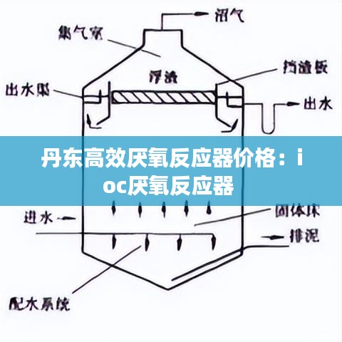 丹東高效厭氧反應(yīng)器價格：ioc厭氧反應(yīng)器 
