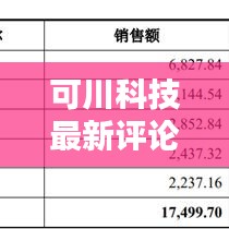 可川科技最新評論，深度解析今日動態(tài)