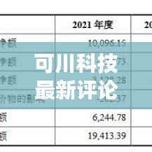 可川科技最新評論,深度解析今日動態