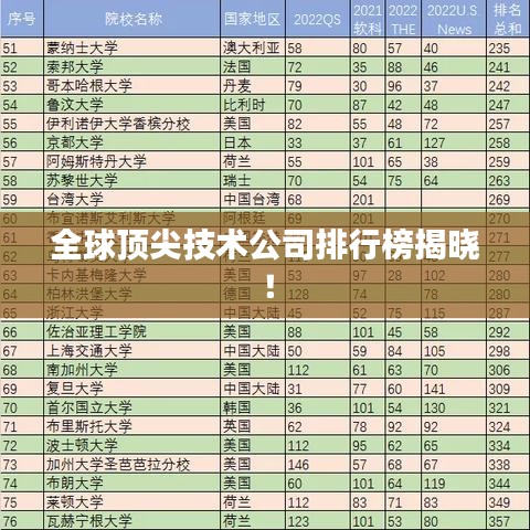 全球頂尖技術(shù)公司排行榜揭曉！