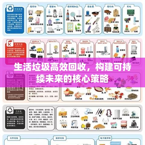 生活垃圾高效回收，構(gòu)建可持續(xù)未來的核心策略