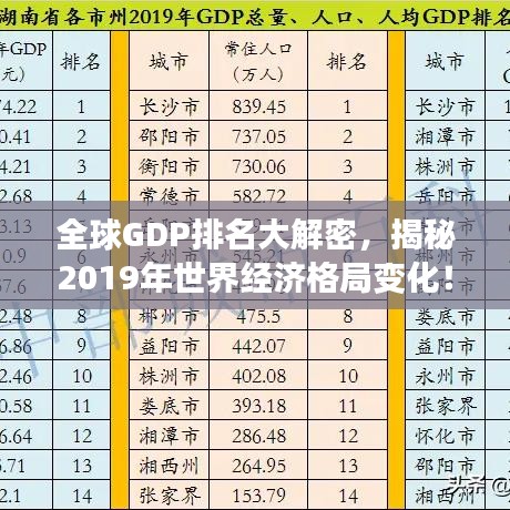 全球GDP排名大解密，揭秘2019年世界經(jīng)濟格局變化！