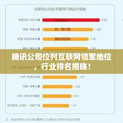 騰訊公司位列互聯(lián)網(wǎng)領(lǐng)軍地位，行業(yè)排名揭曉！