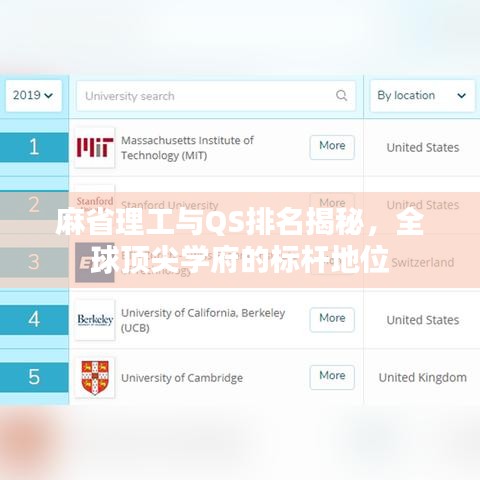 麻省理工與QS排名揭秘，全球頂尖學(xué)府的標(biāo)桿地位