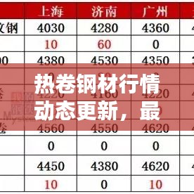 熱卷鋼材行情動態(tài)更新，最新消息與價格走勢深度解析