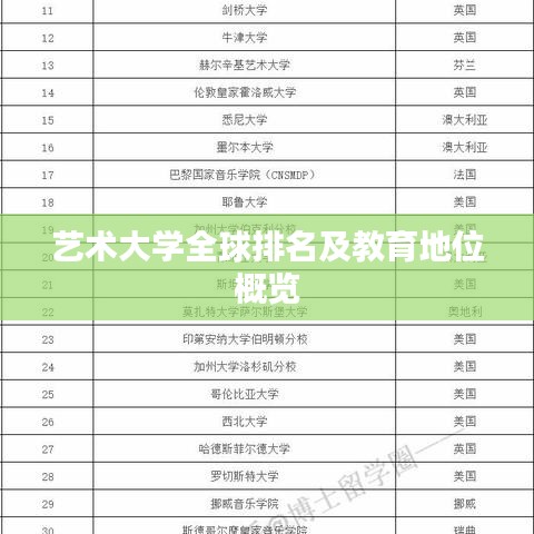 藝術(shù)大學(xué)全球排名及教育地位概覽
