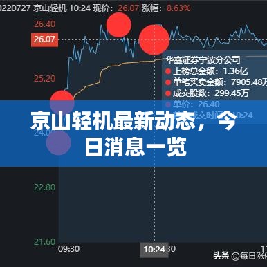京山輕機最新動態,今日消息一覽