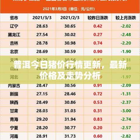 普洱今日豬價行情更新，最新價格及走勢分析