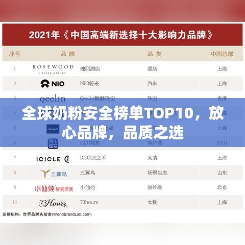 全球奶粉安全榜單TOP10，放心品牌，品質(zhì)之選