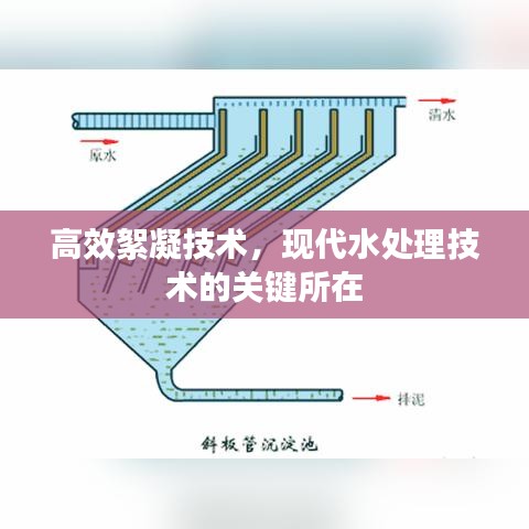 高效絮凝技術(shù)，現(xiàn)代水處理技術(shù)的關(guān)鍵所在