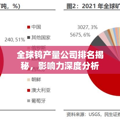 全球鎢產(chǎn)量公司排名揭秘，影響力深度分析