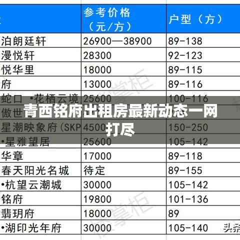 青西銘府出租房最新動態(tài)一網(wǎng)打盡
