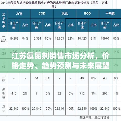 江蘇氨氮劑銷售市場分析，價格走勢、趨勢預(yù)測與未來展望