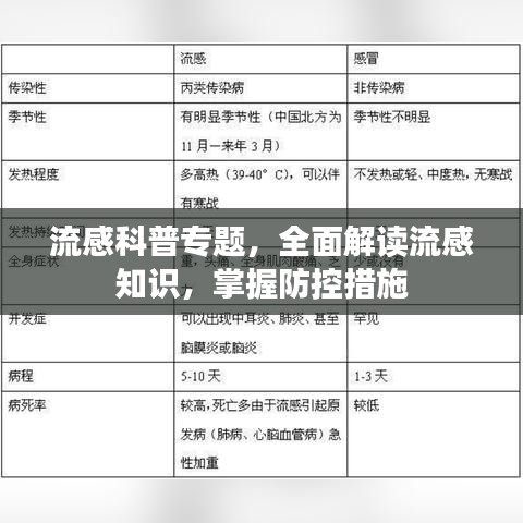流感科普專題，全面解讀流感知識，掌握防控措施