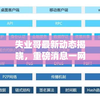 失業(yè)哥最新動(dòng)態(tài)揭曉，重磅消息一網(wǎng)打盡！