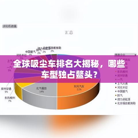 全球吸塵車排名大揭秘，哪些車型獨占鰲頭？