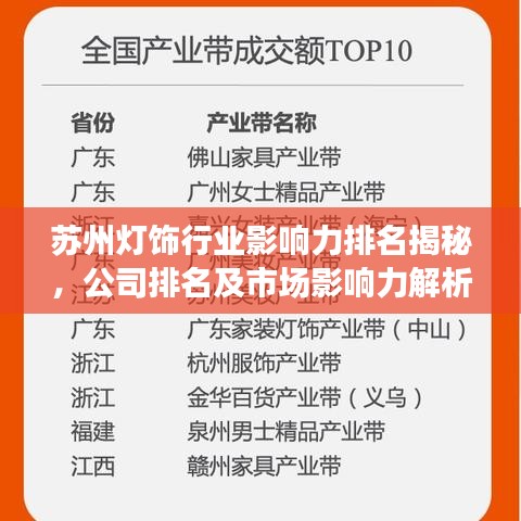 蘇州燈飾行業(yè)影響力排名揭秘，公司排名及市場影響力解析