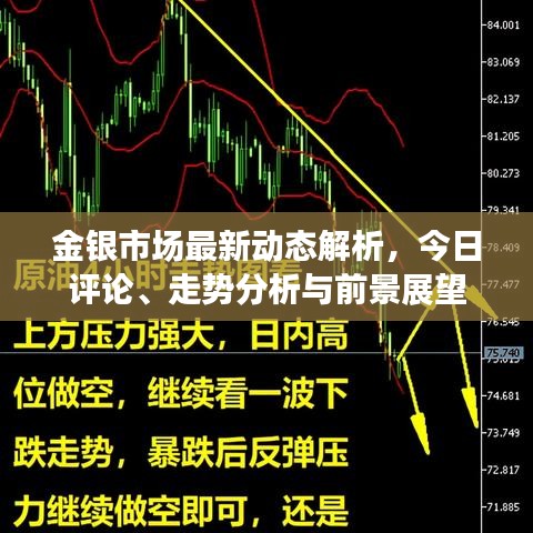 金銀市場(chǎng)最新動(dòng)態(tài)解析，今日評(píng)論、走勢(shì)分析與前景展望