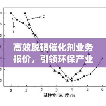 高效脫硝催化劑業(yè)務(wù)報(bào)價，引領(lǐng)環(huán)保產(chǎn)業(yè)革新之旅