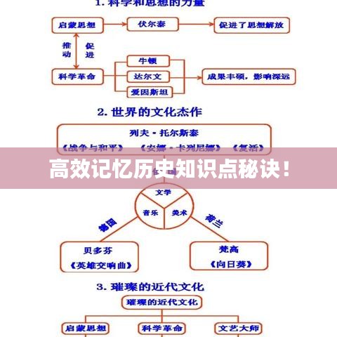 高效記憶歷史知識點秘訣！