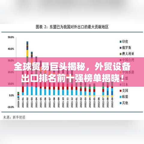 全球貿(mào)易巨頭揭秘，外貿(mào)設(shè)備出口排名前十強(qiáng)榜單揭曉！