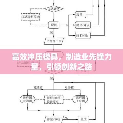 高效沖壓模具，制造業(yè)先鋒力量，引領(lǐng)創(chuàng)新之路