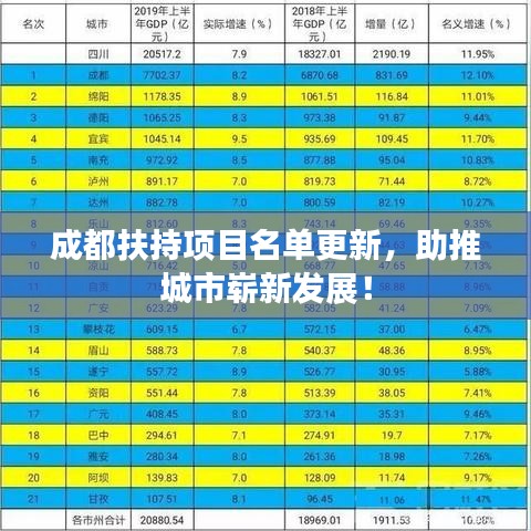 成都扶持項目名單更新，助推城市嶄新發(fā)展！