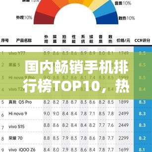 國(guó)內(nèi)暢銷手機(jī)排行榜TOP10，熱門機(jī)型一網(wǎng)打盡！